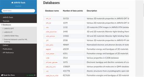 Databases — JARVIS.